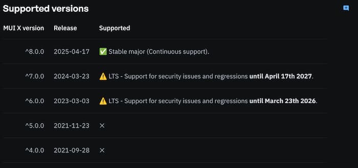 MUI X Release Cadence